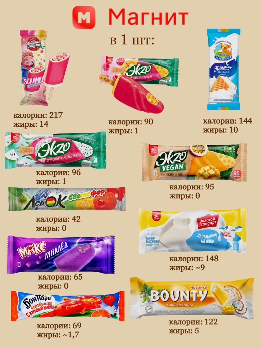 Мороженое в Магните