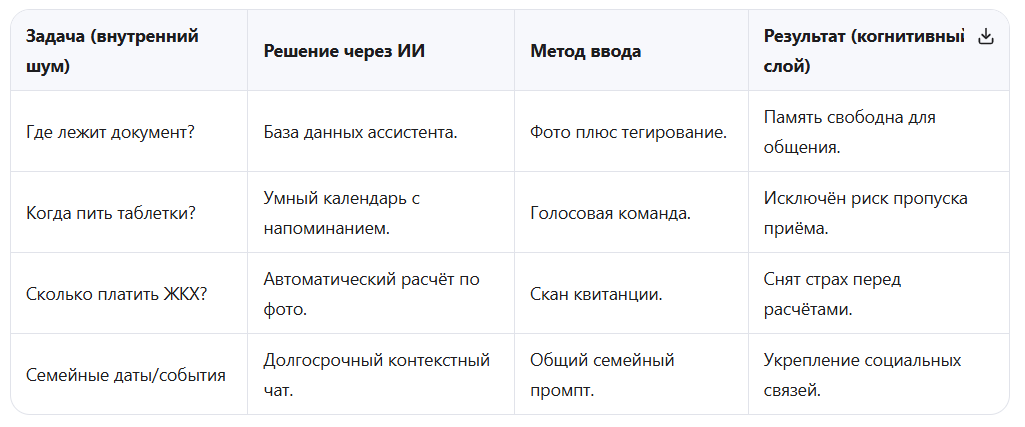 замена шума