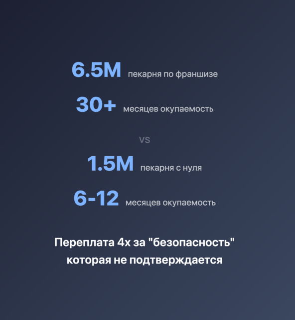 Источник