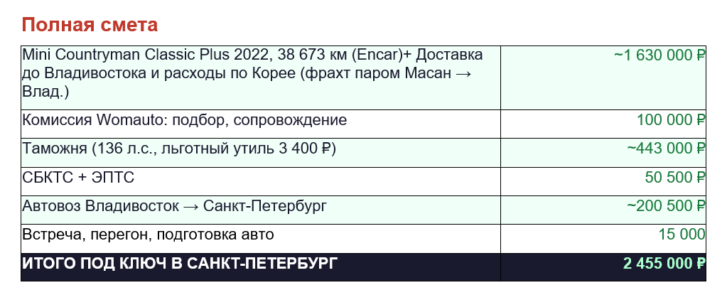 Расчет стоимости авто под заказ из Южной Корее в Россию.