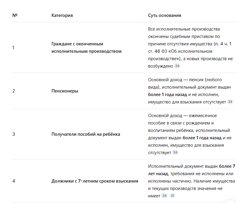 Условия для внесудебного банкротства через МФЦ