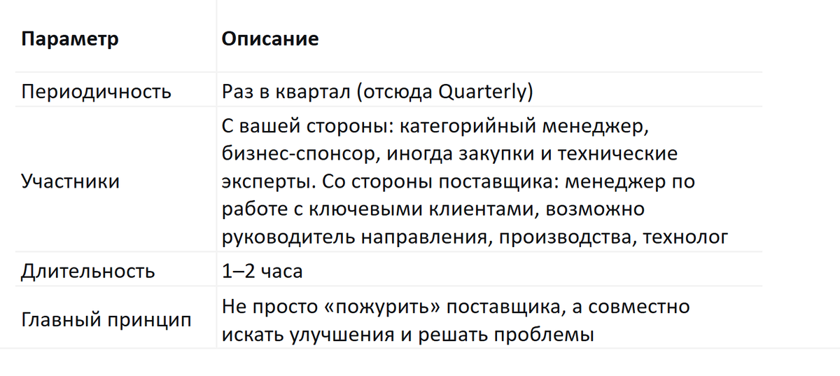 Как проводится QBR