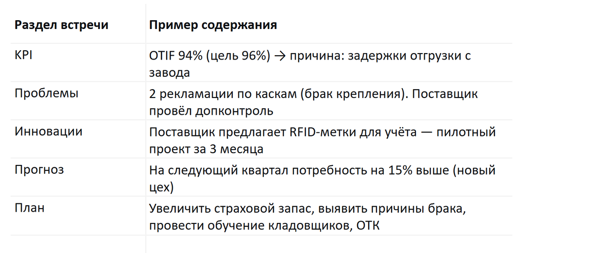 План встречи QBR