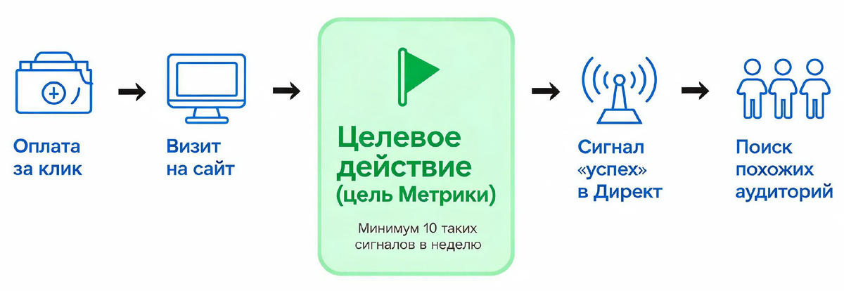 Пошаговый процесс обучения стратегии