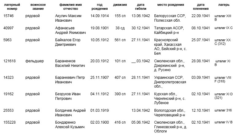 лист 1