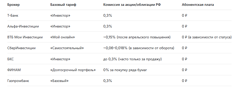 Цифры проверяйте, меняются часто)