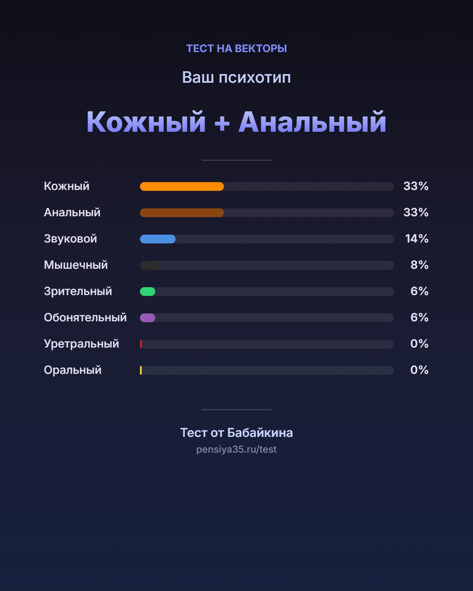 Результат теста
