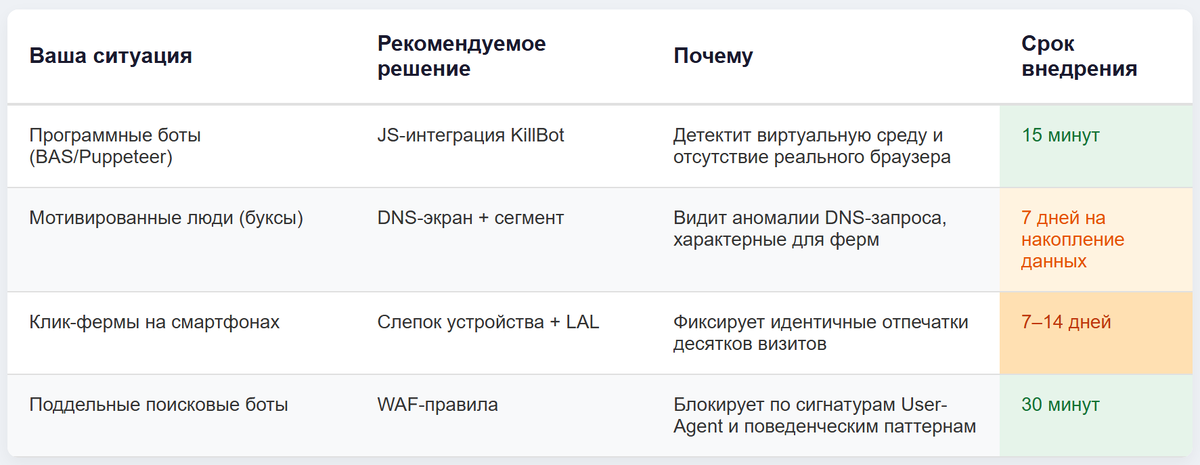 Таблица. Как выбрать KillBot под вашу задачу