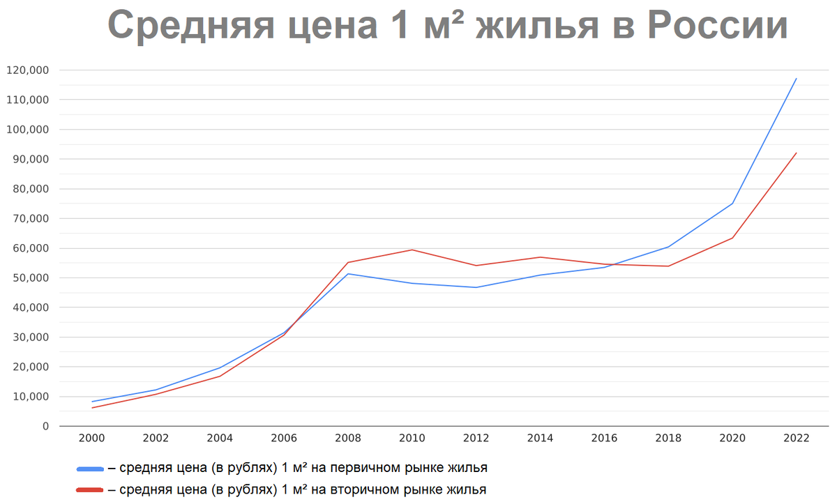 Правда ведь выше некуда?