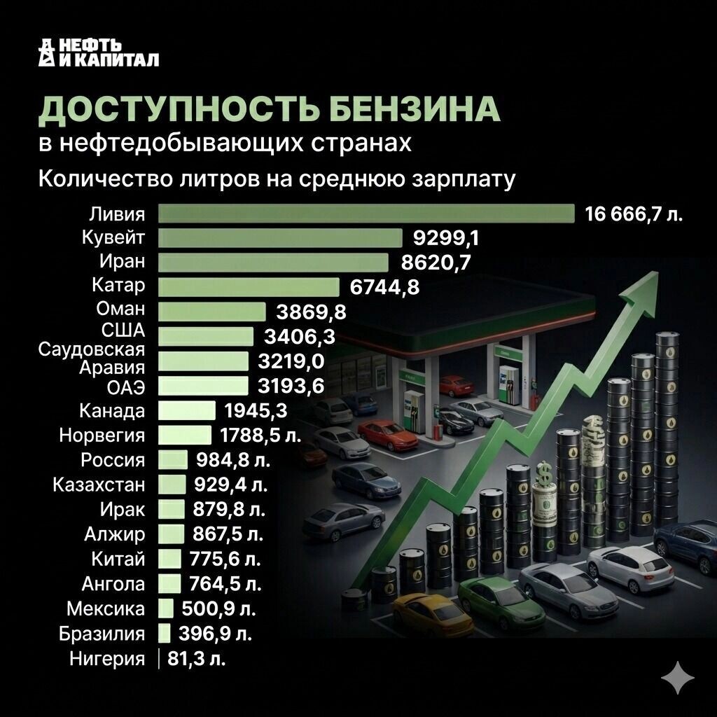    В Кувейте сложились идеальные условия для покупателей бензина   oilcapital.ru