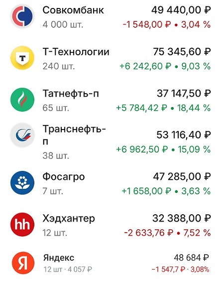 -2-2