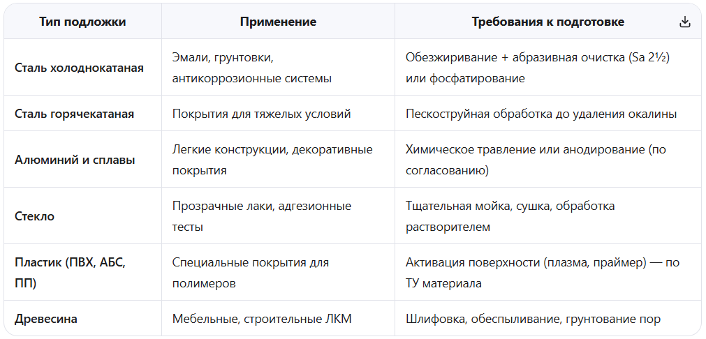 типы подложек