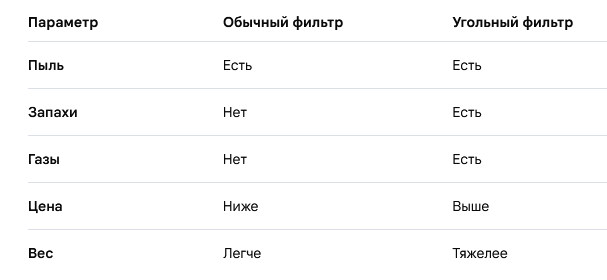 сравнение характеристик салонных фильтров