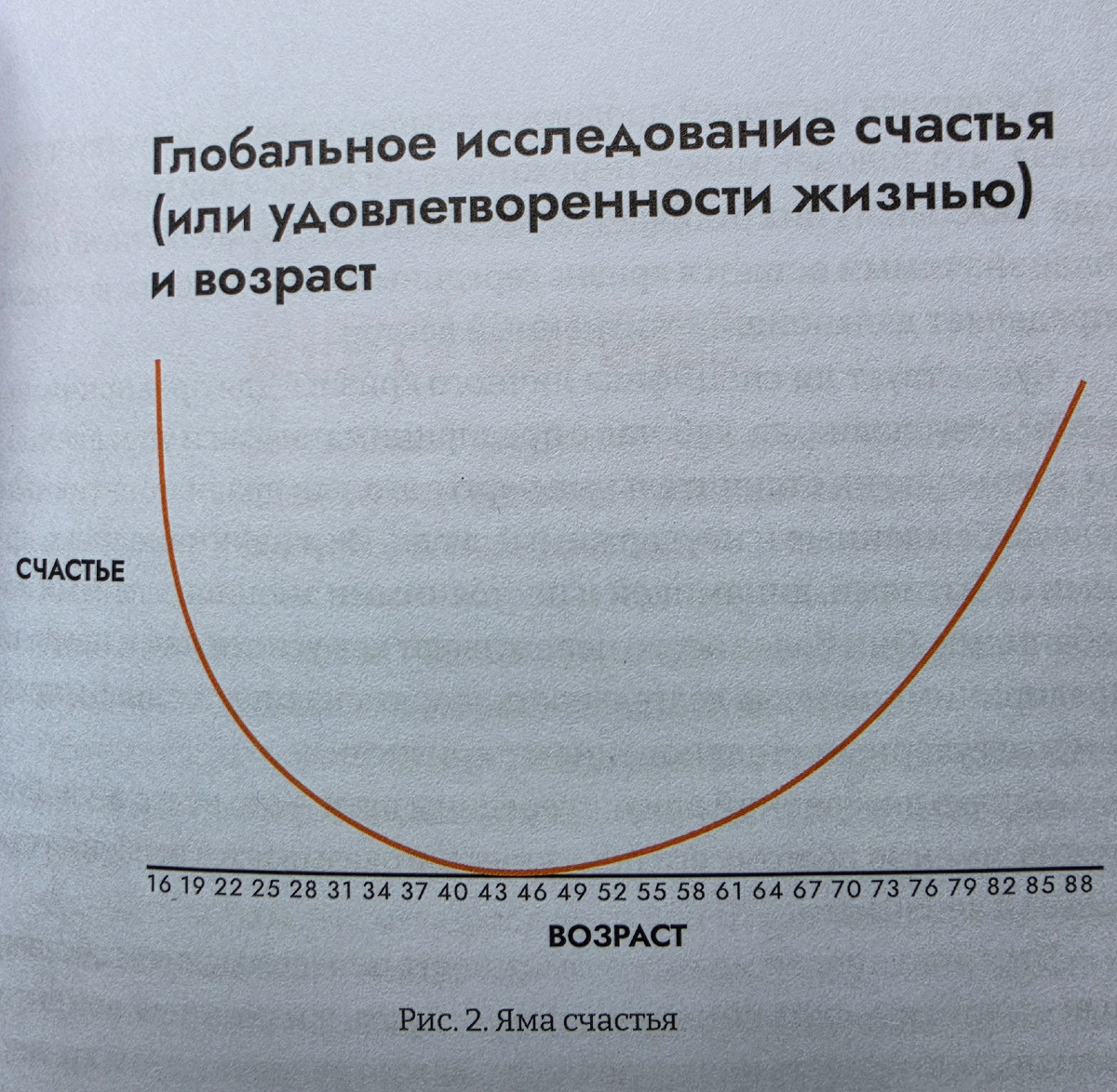 Рис. Яма счастья 