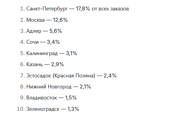 Куда едут на отдых 2026 россияне