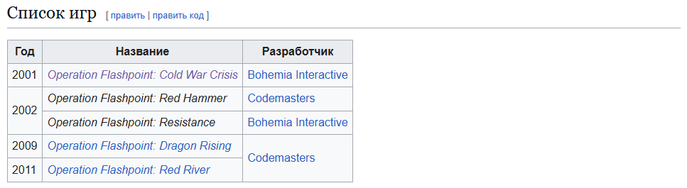https://ru.wikipedia.org/wiki/Operation_Flashpoint