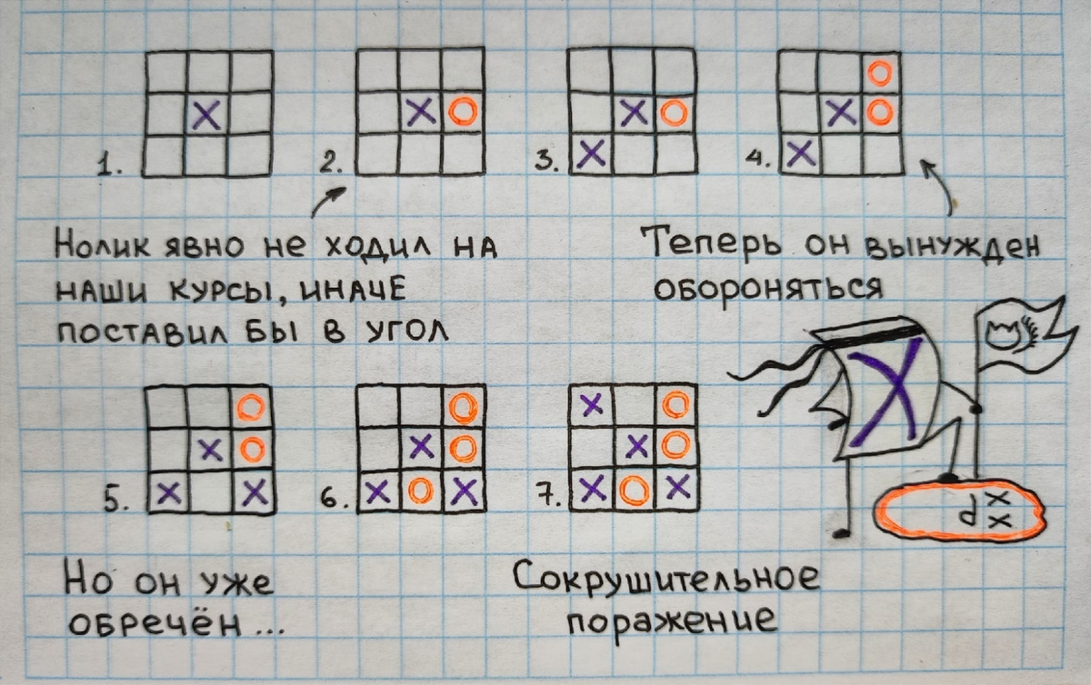 -2