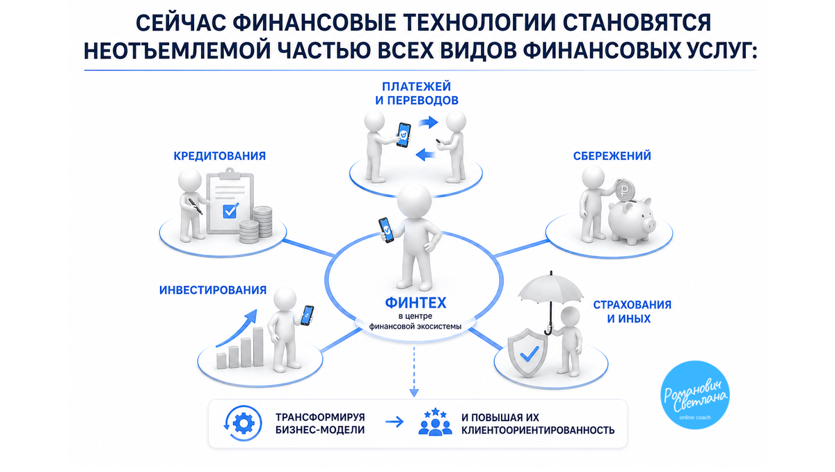 Рисунок 1. Материал из методических разработок автора