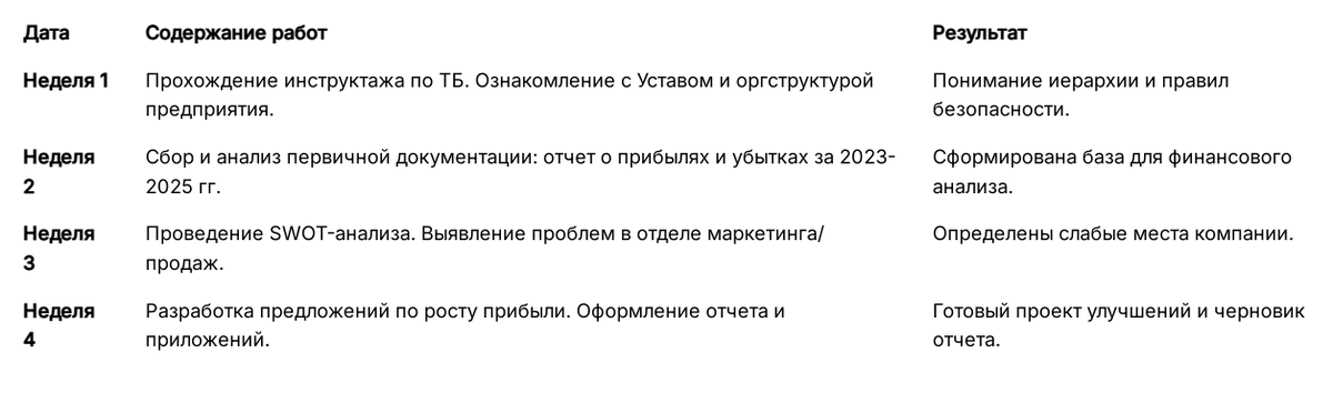 Пример 1. Дневник отчета для экономистов, менеджеров и маркетологов