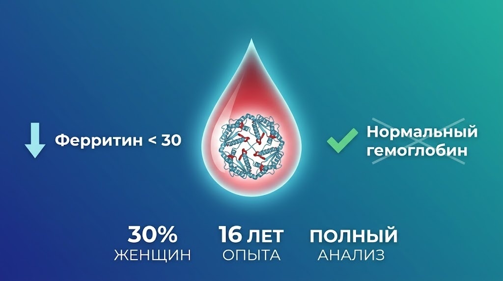 цифры ферритина могут быть завышены воспалением