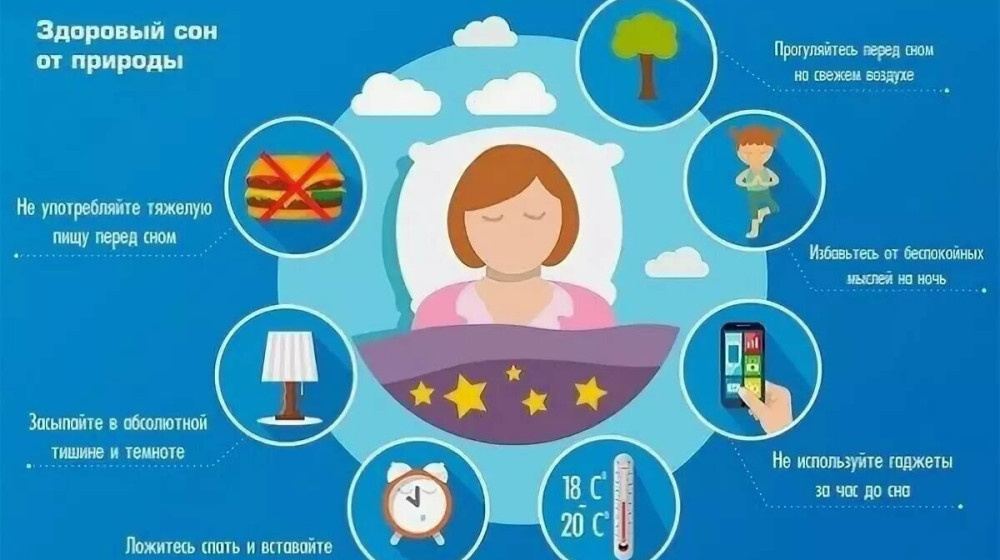    Почему сон продолжительностью 8 часов — это миф: что говорит наука о «первом» и «втором» сне