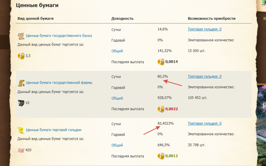 Ценные бумаги - хороший источник пассивного дохода, но есть нюансы.
