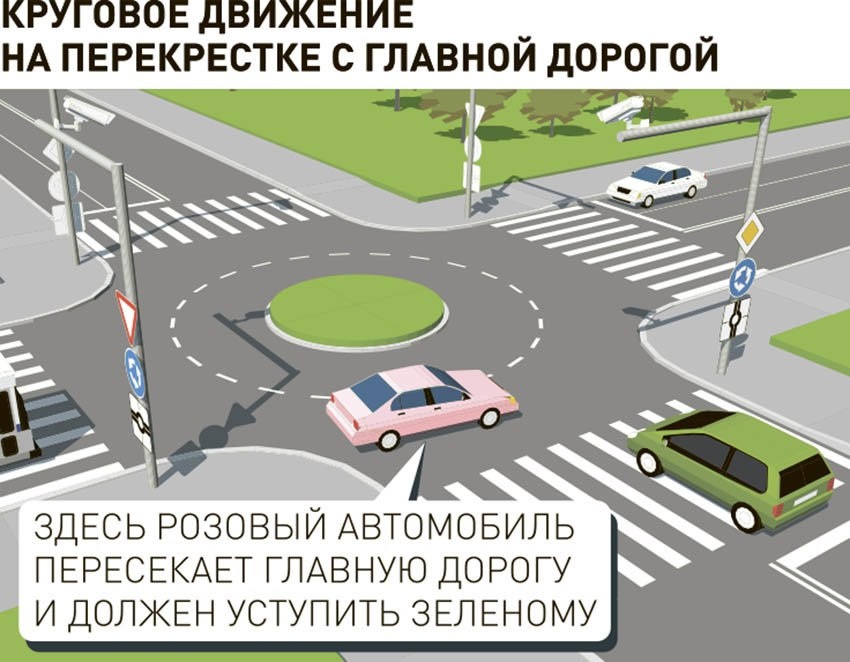 Обратите внимание установлены знаки приоритета, поэтому кто на главной определять водителю по ним