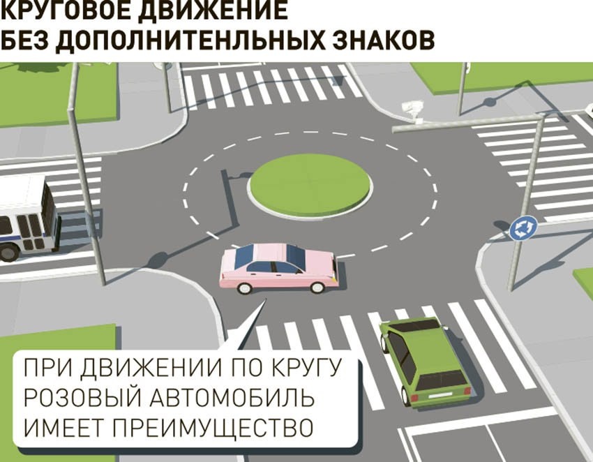 Обратите внимание знаков приоритета нет, поэтому круговое движение это главная дорога