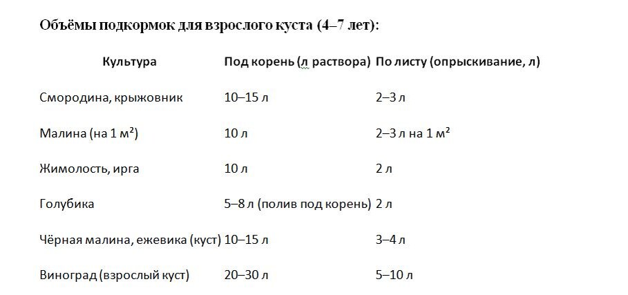 Таблица и фото Натальи Мироновой