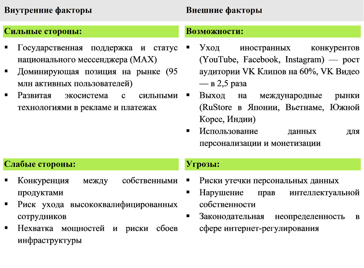 таблица 2