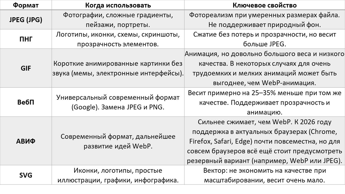 Веб-графика. Основные формы: в чём разница.