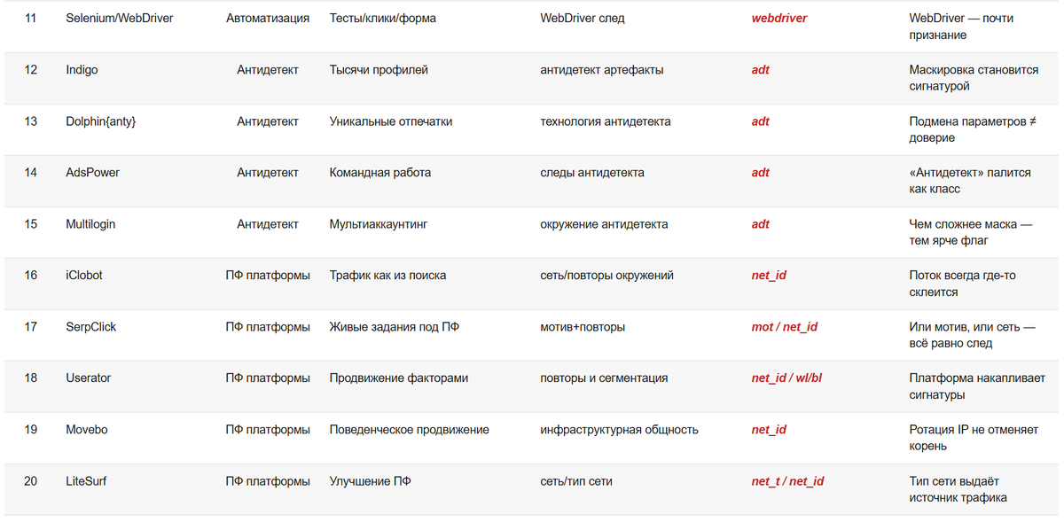 Ваша задача — не запоминать цены, а увидеть повторяемость следов