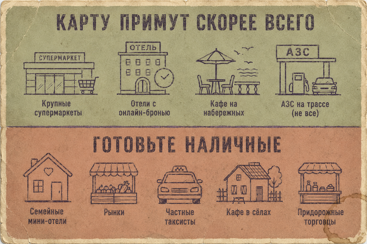 Где карта работает, а где — нет