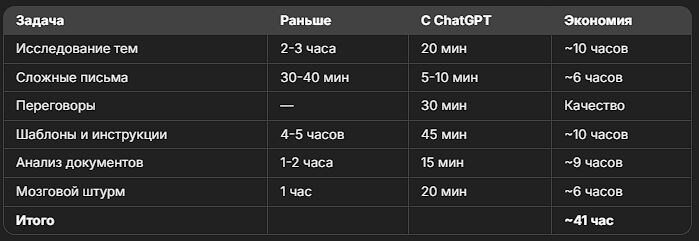 Итоговая таблица за месяц