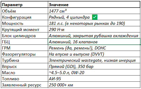 таблица основных характеристик
