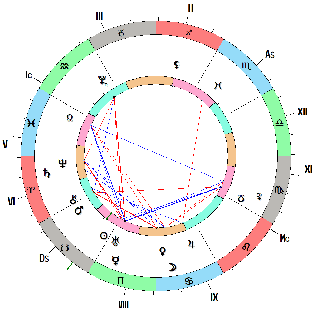 19/05/2026