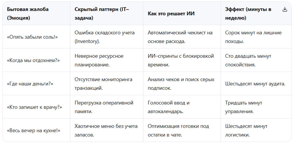 задачи для ассистента