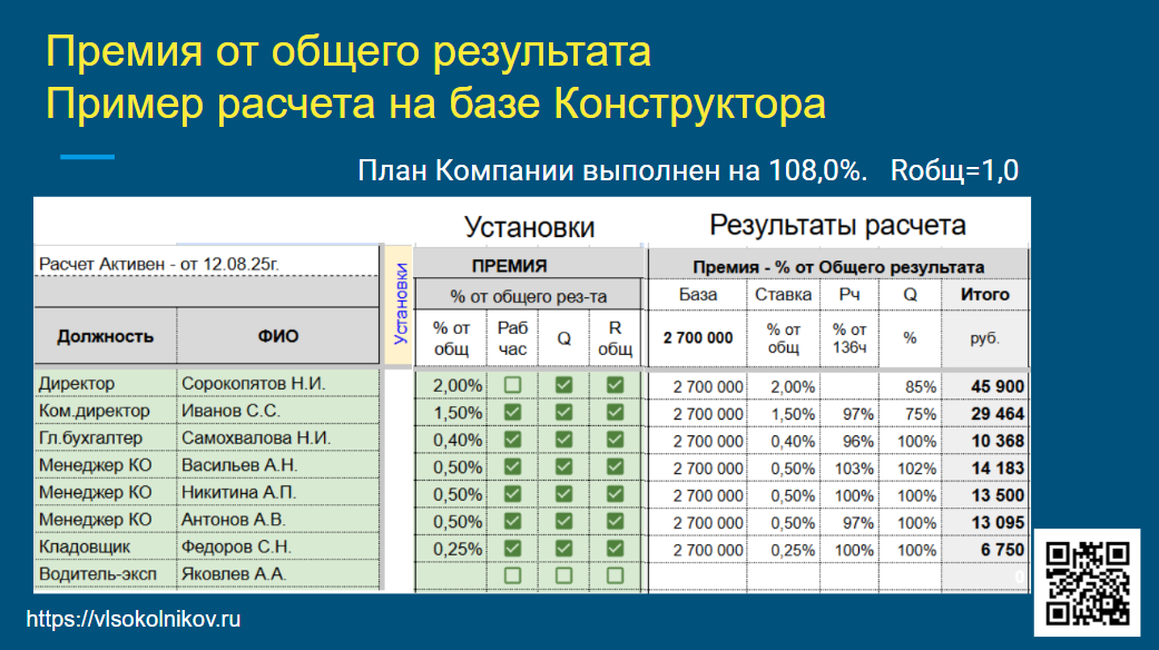 Скан из таблицы Конструктора расчета ЗП