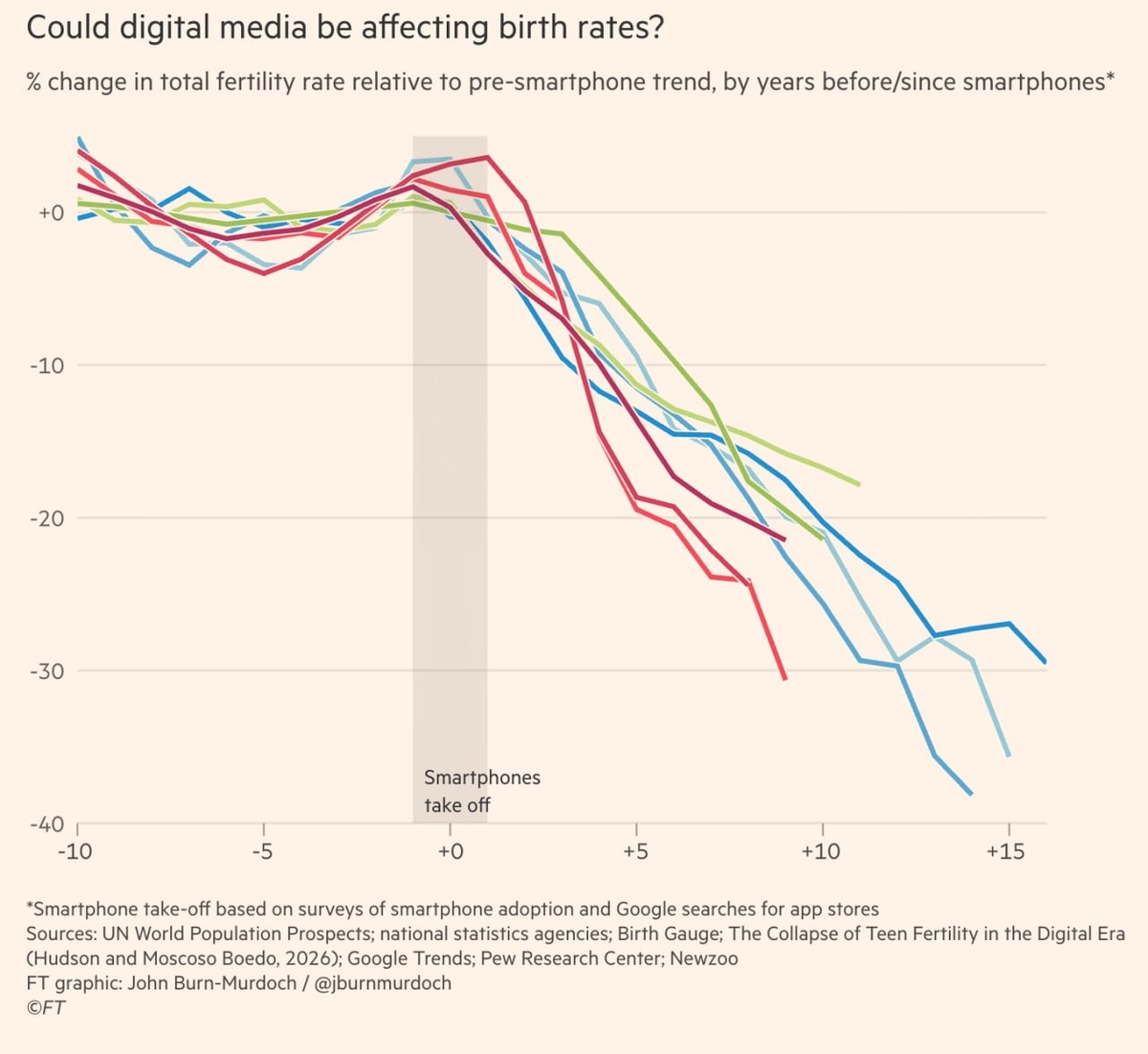 Фото: Financial Times