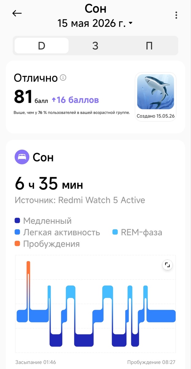Анализ сна от приложения Mi Fitness.