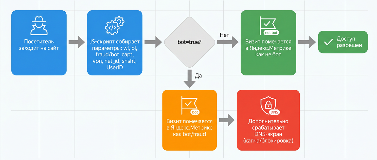 Рисунок. Алгоритм фильтрации KillBot