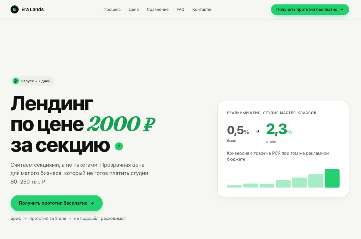 https://era-lands.ru