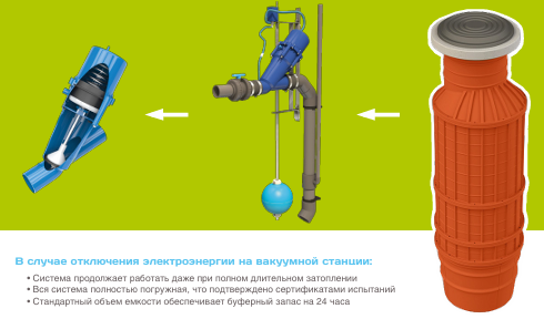 Колодец вакуумной канализации Оптима