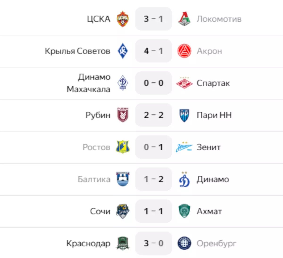    Скриншот с сайта РПЛ