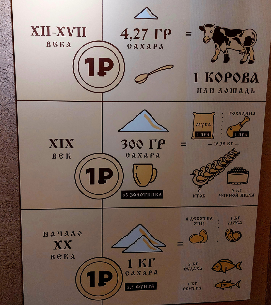 Музей истории рязанского леденца 