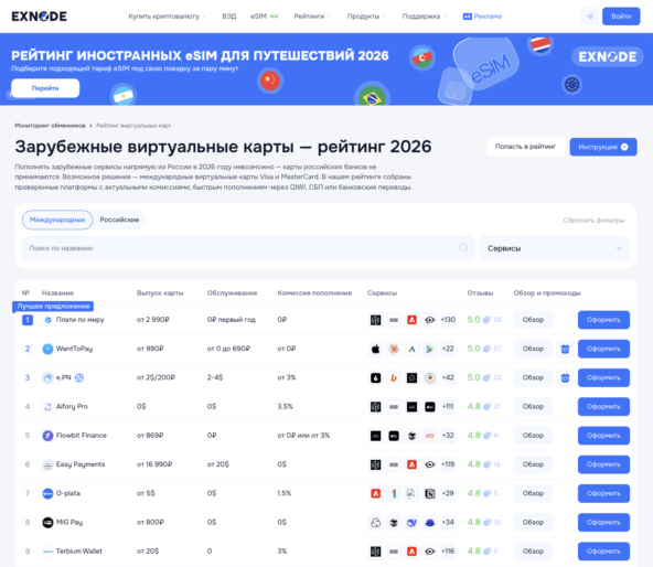 Мониторинг виртуальных карт Exnode