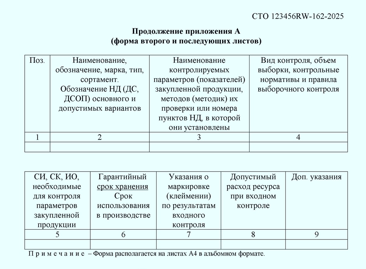 Рисунок 1