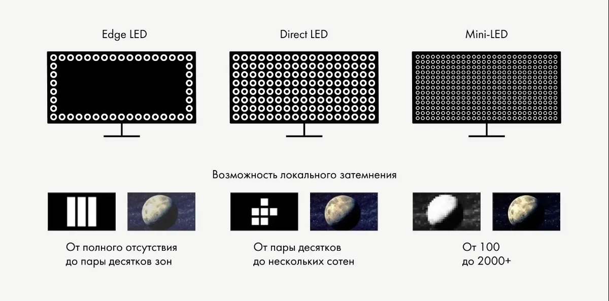 Сравнение подсветки