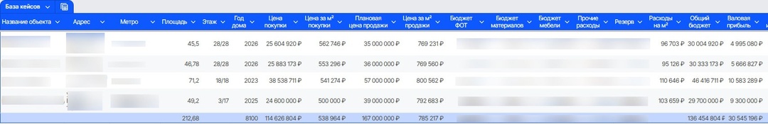 ▪️ Маркетплейсы — сдыхающая белка в колесе