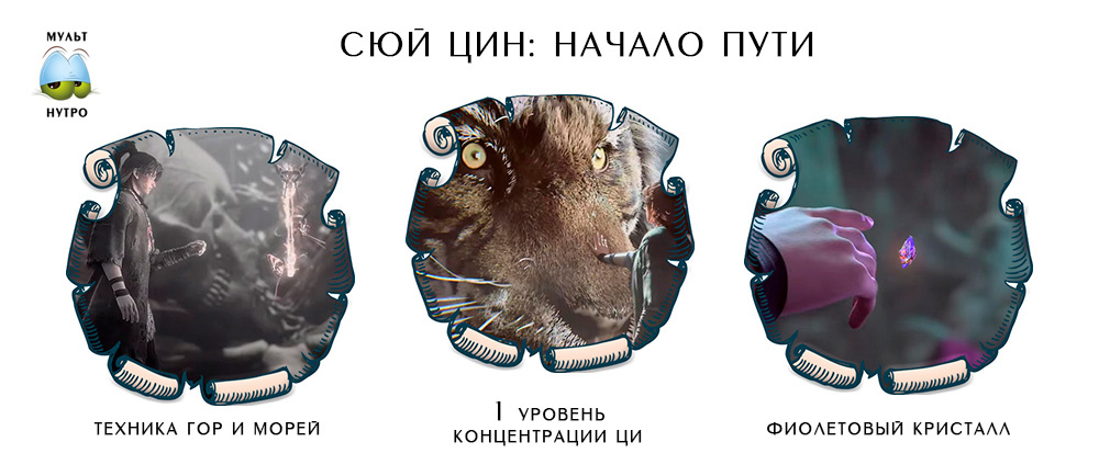 Концентрация Ци: 1-й уровень — дунхуа «За гранью времени»